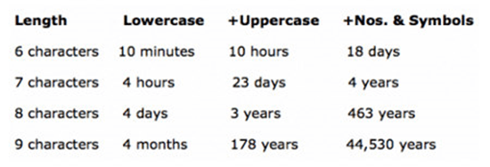 How Long Does It Take to Install Windows 11 [3 Influence Factors]