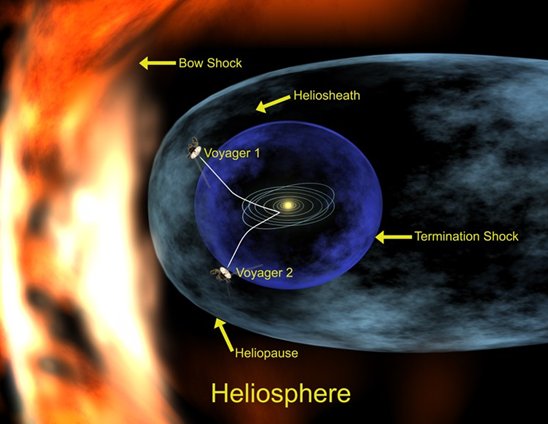 The Interstellar Cloud is Bringing Space Weather to Our Solar System Gaia