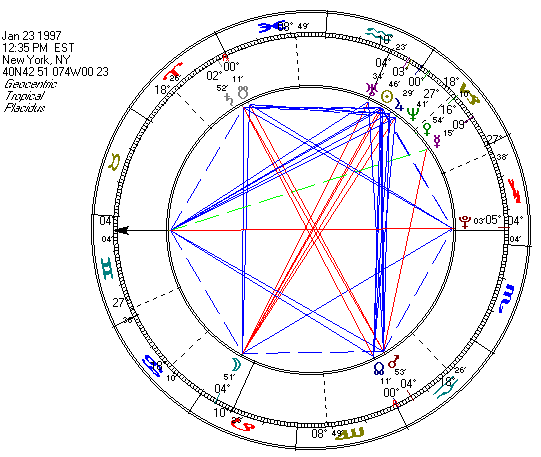 Alignment 123 1997