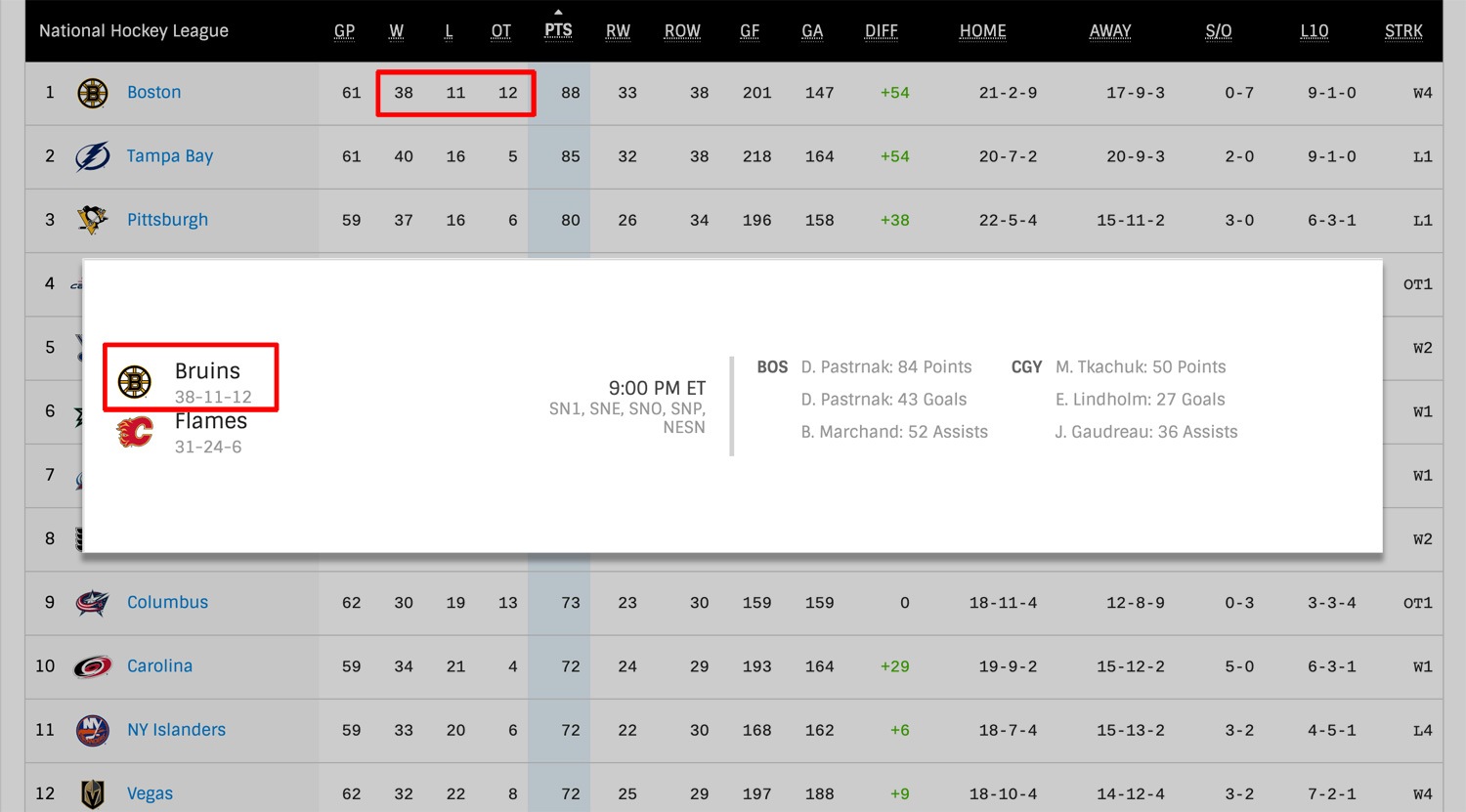 What are the Three Numbers in Hockey Standings? (WinLoss Record) Gaimday