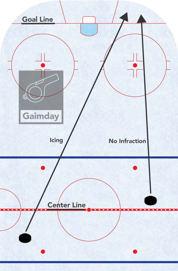 What is Icing in Hockey? Gaimday