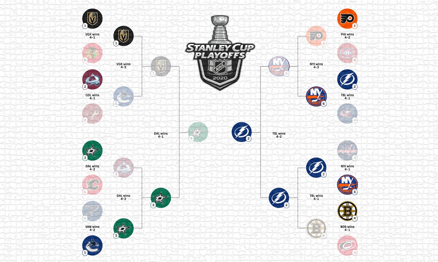 NHL standings, Stanley Cup playoffs bracket 2024: First round series🍅