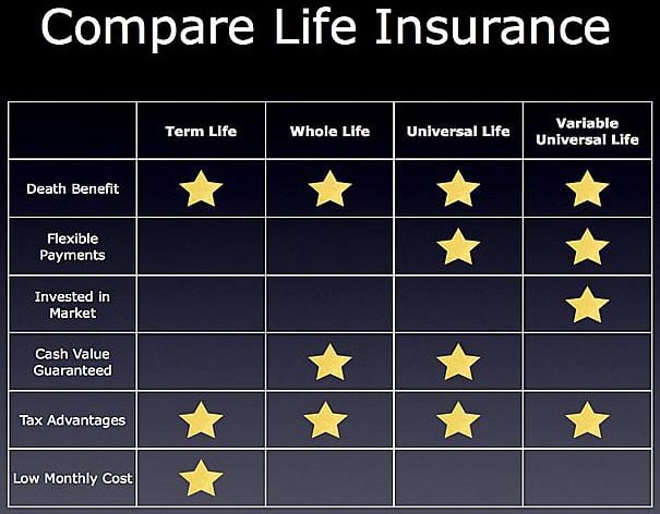 What Is Whole Life Insurance? (2021 Guide)