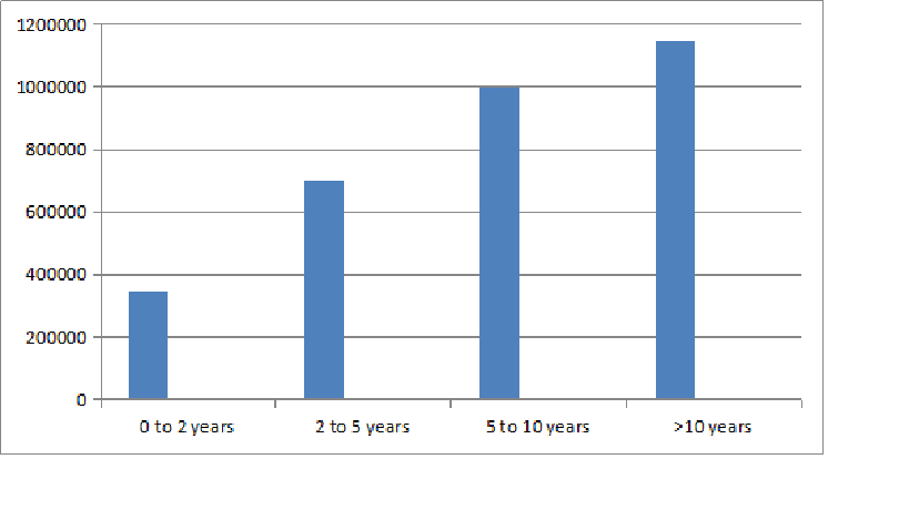 BCA Cloud Computing Colleges in Bangalore Galaxy Educational Services