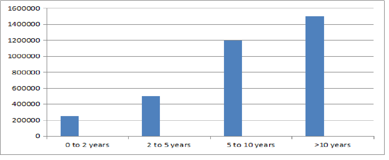 MA Applied Economics + MS Applied Economics Galaxy Educational Services