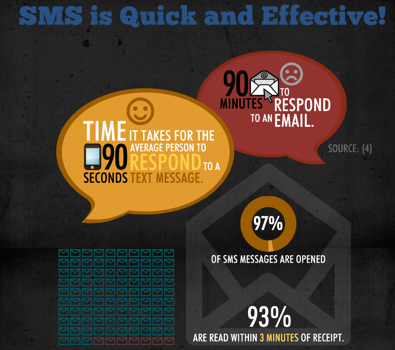 Text Message Tips for your Marketing Campaigns GalaxyText Mobile