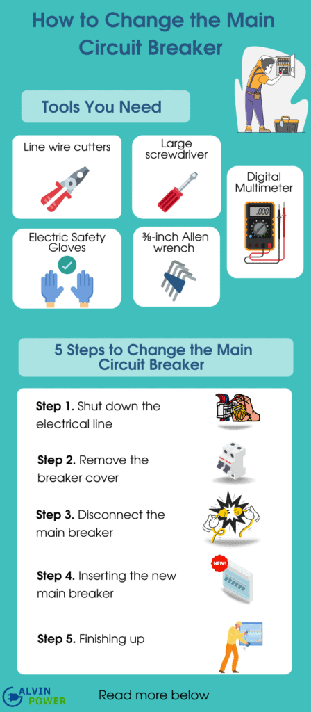 How to Change the Main Circuit Breaker in Just Five Steps