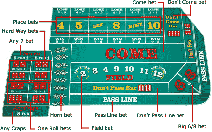 Craps Basics - How To Play Craps Instructions