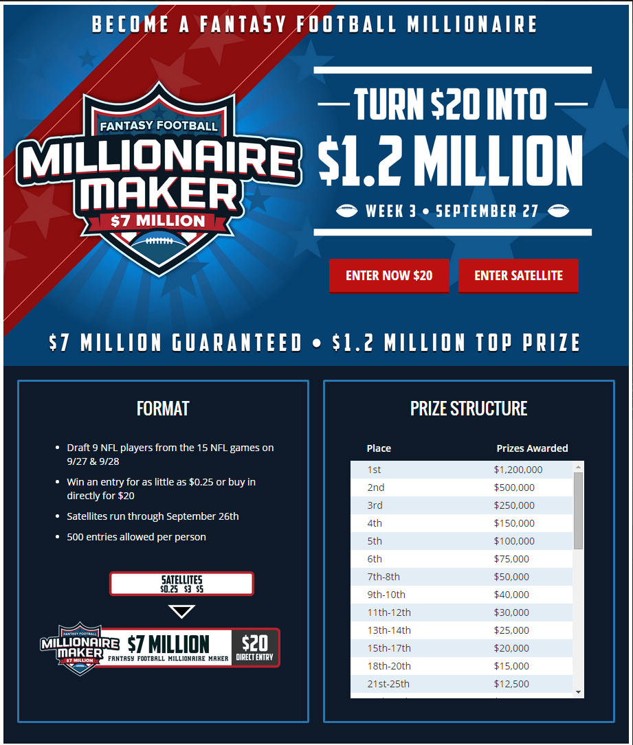 DraftKings Review 2018 Completely Unbiased Look at DraftKings