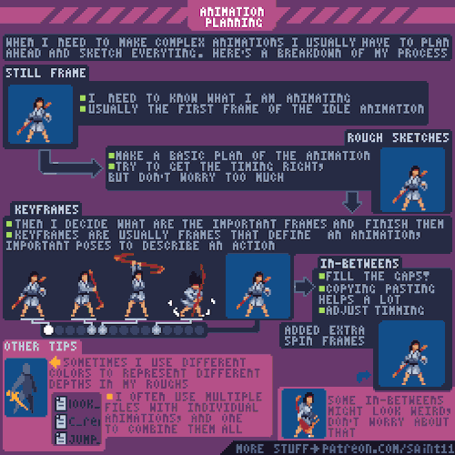 MiniBoss Pixel Art Tutorials Game Anim