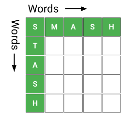 Squareword March 21 [ Answer ] GameAnswer