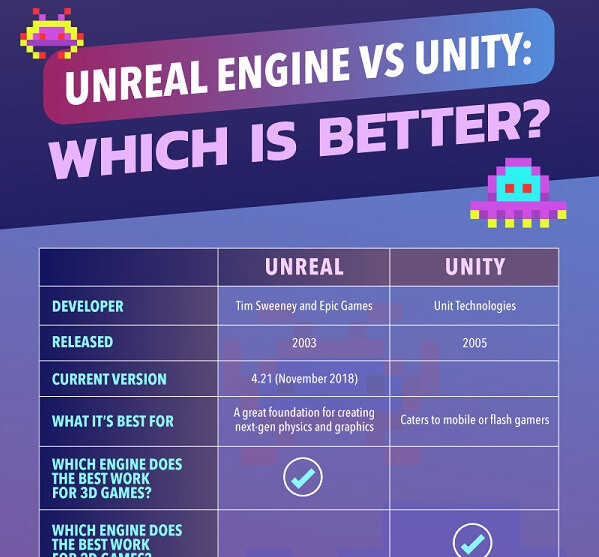 Unity vs Unreal Ultimate Game Engine Showdown