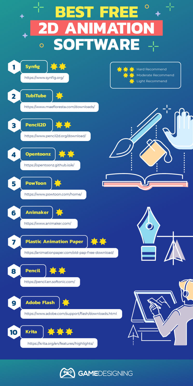 We Highlight 20 Awesome 2D Animation Software Options (2021 Reviews)