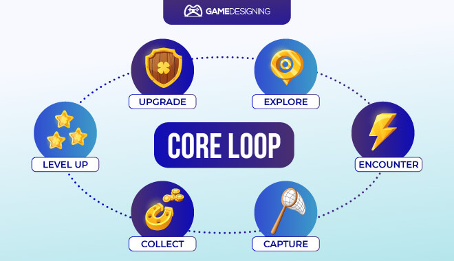 Game Loop What Your Game Needs to be Successful Game Loop What Your Game Needs to be Successful