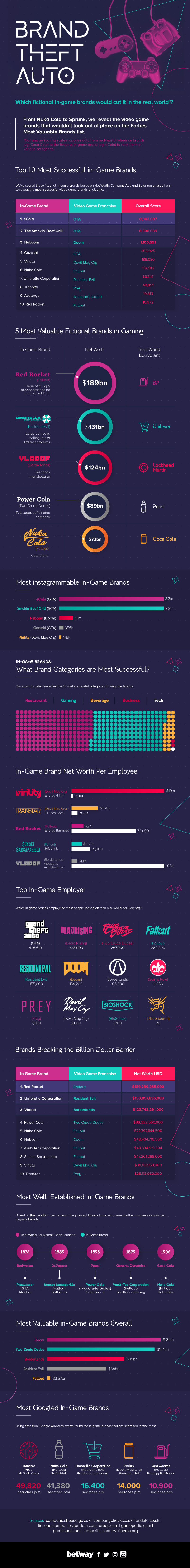 Top Companies in Videogame Worlds Ranked and Reviewed