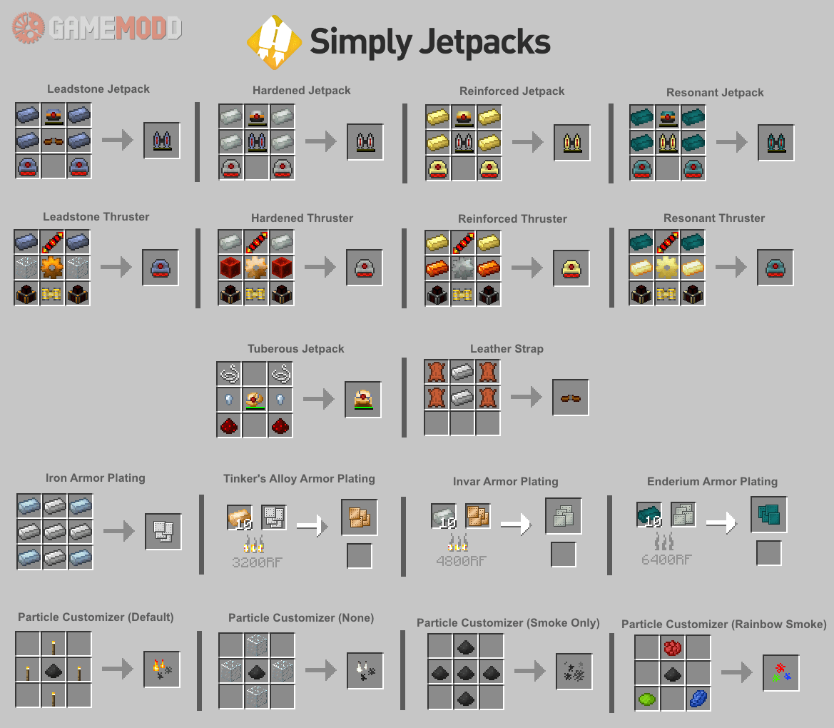 Simply Jetpacks [1.7.10] » Minecraft Mods GAMEMODD