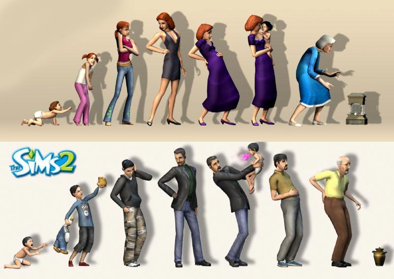GamePire Review Die Sims 2 (PC)