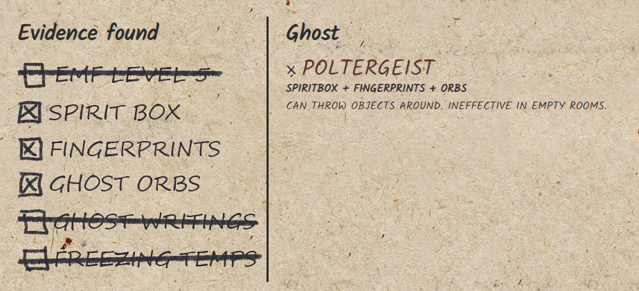 Phasmophobia: Ghost Types (Traits, Strengths and Weaknesses) - GamePretty