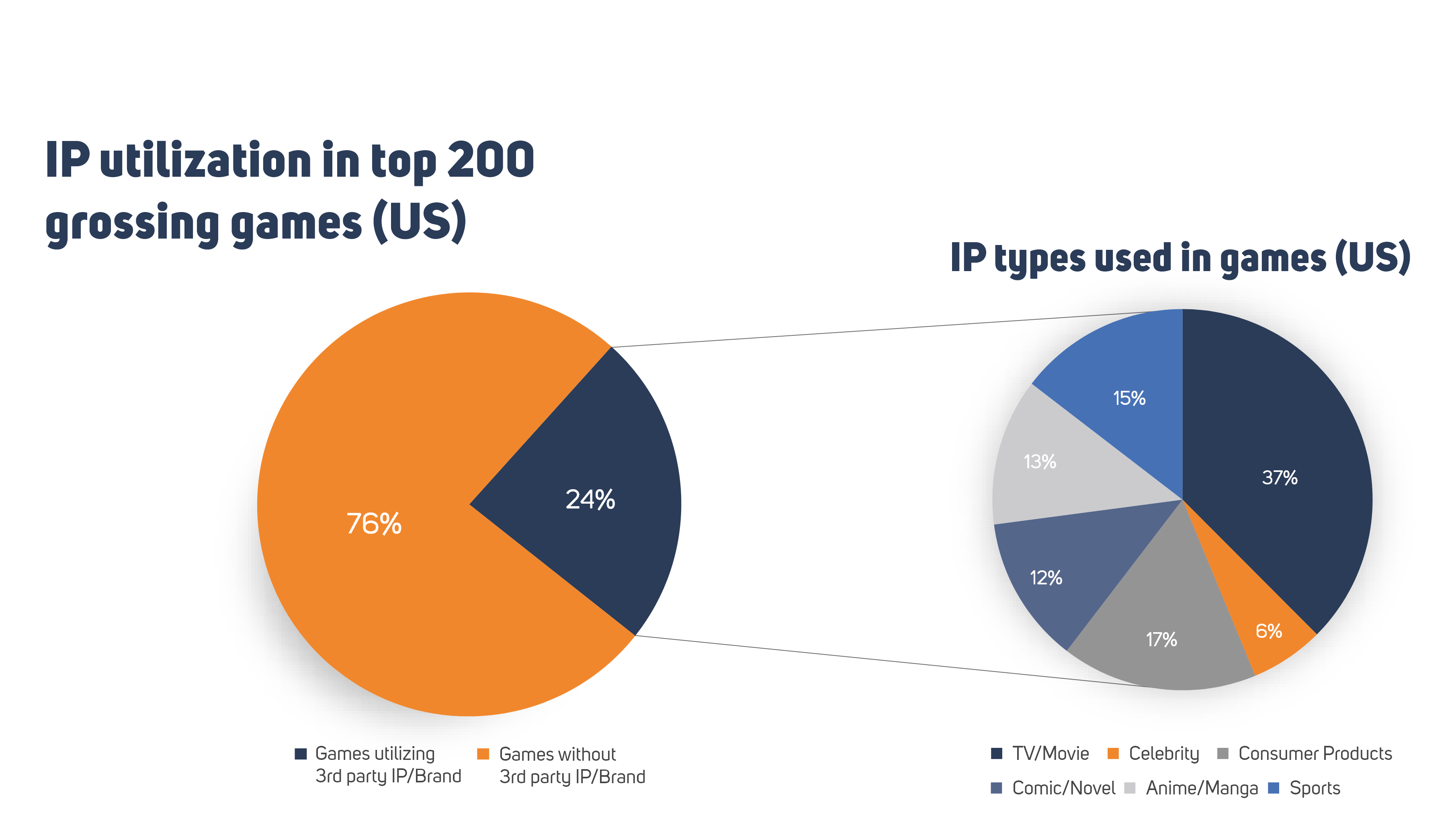 Using licensed IPs in mobile games 3 things you need to know