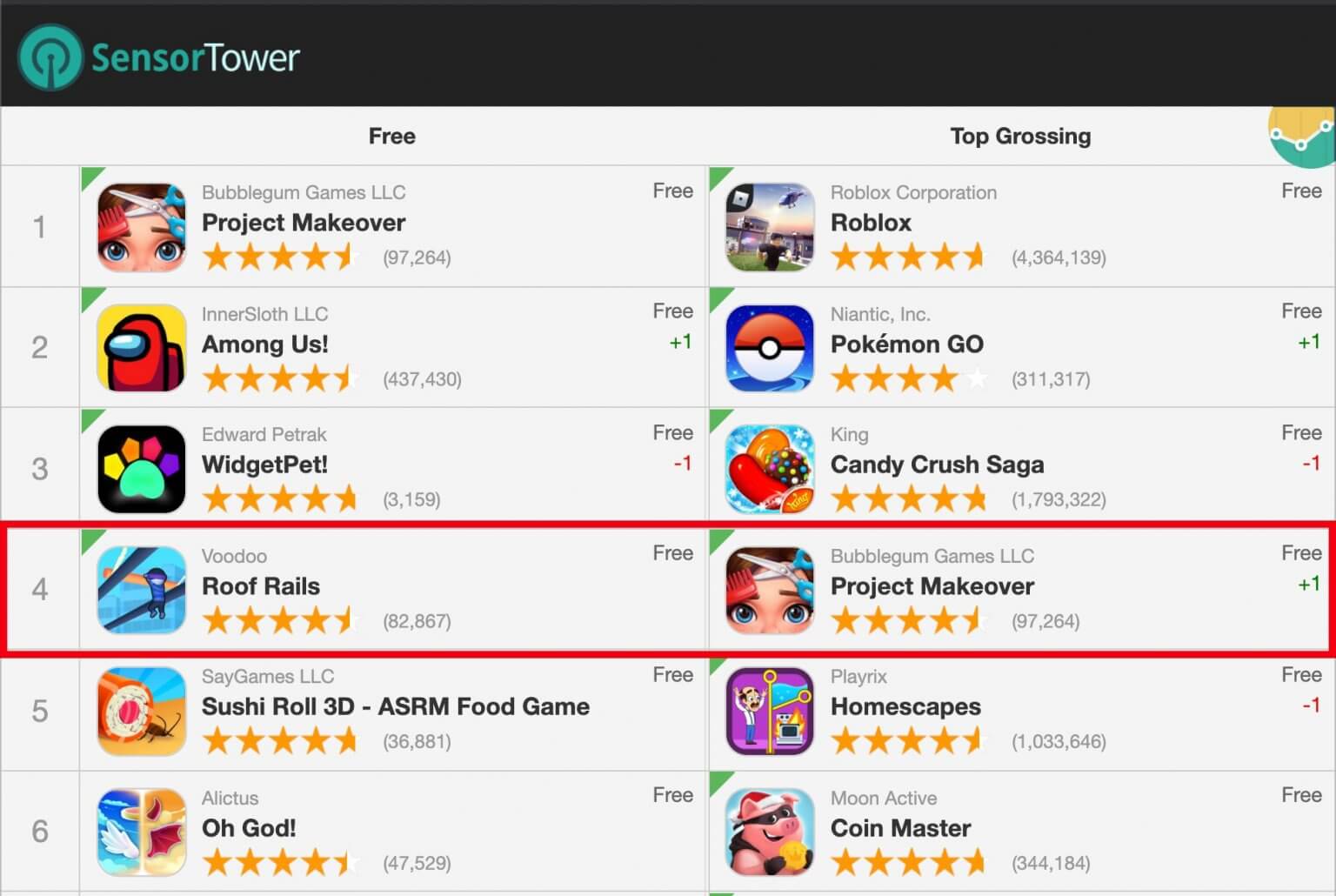 How to Crack the Match 3 Code? Part 4 Project Makeover