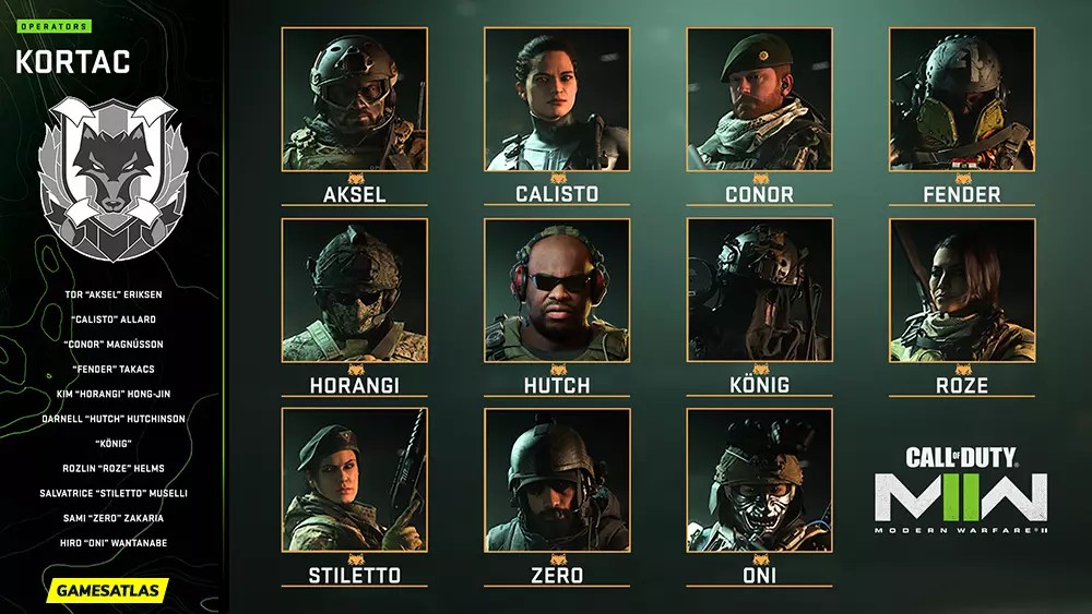COD Modern Warfare 2 Operators List and Skins (2022)