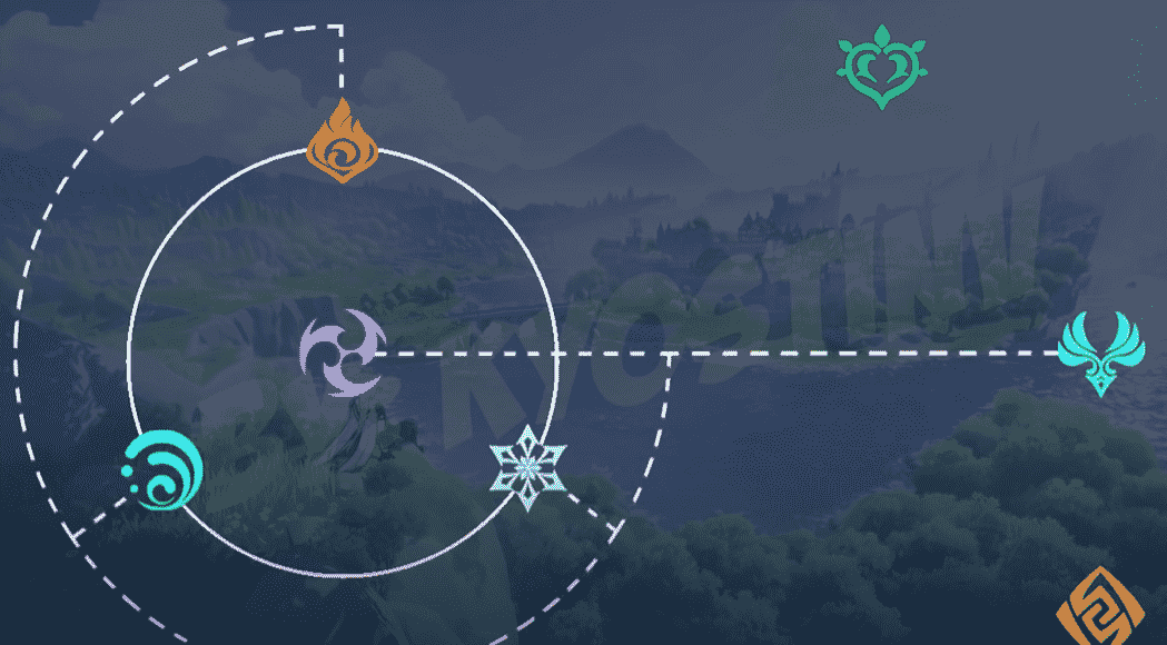 Genshin Impact Elements And Elemental Combinations Demystified