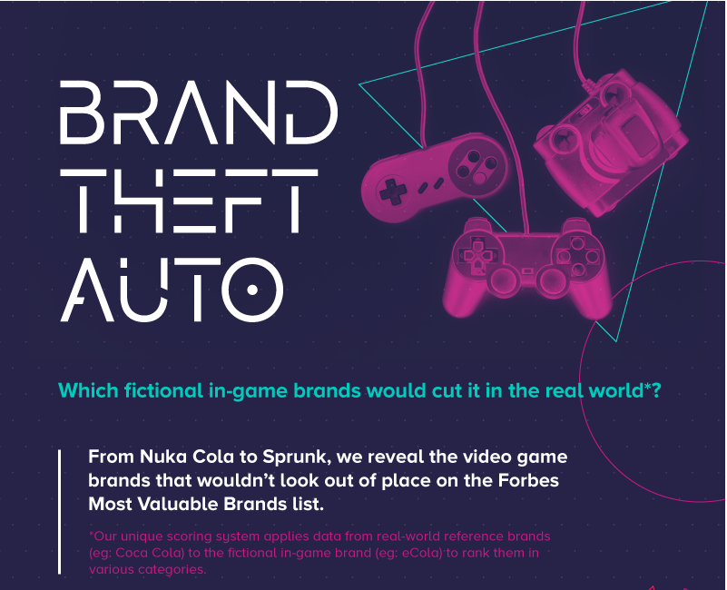 Branding in world of gaming