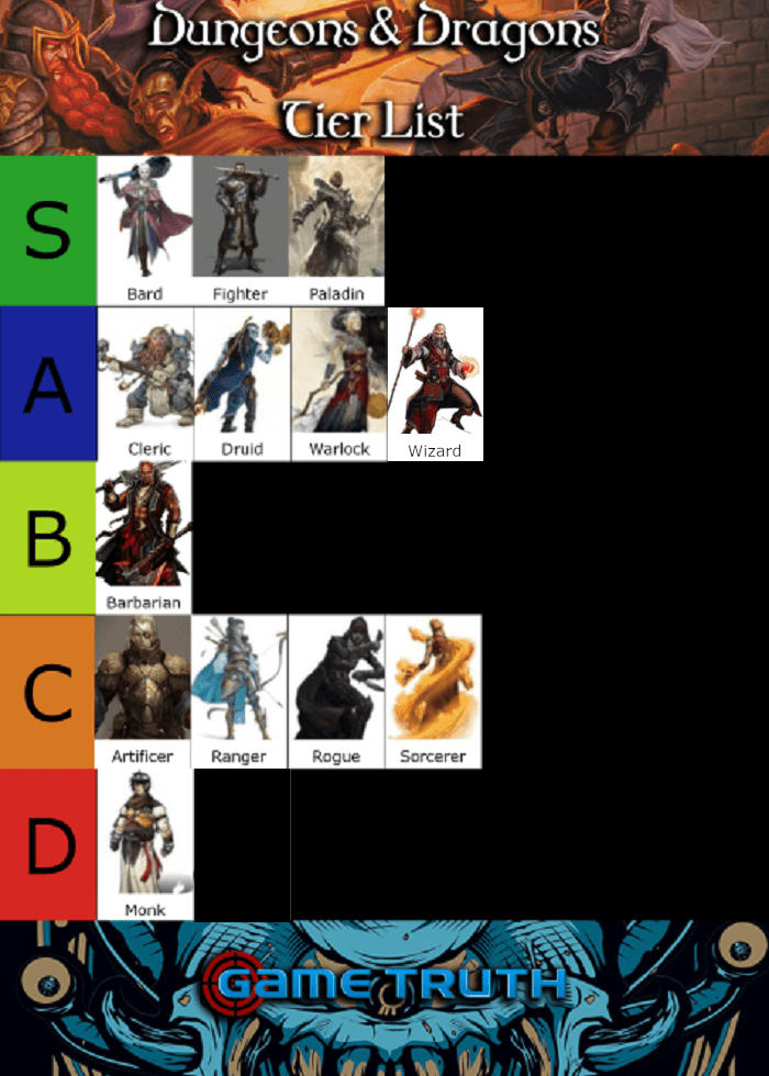 5E Tier List 2023 Dungeons And Dragons (5Th Edition) Class Tier List – 2022 | Gaming Tier List