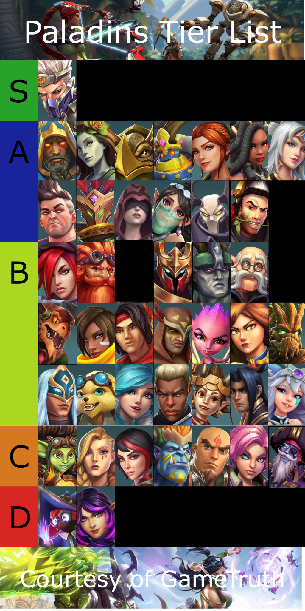 Paladins Champions Tier List August 2023 Paladins Tier List – 2022 | Gaming Tier List