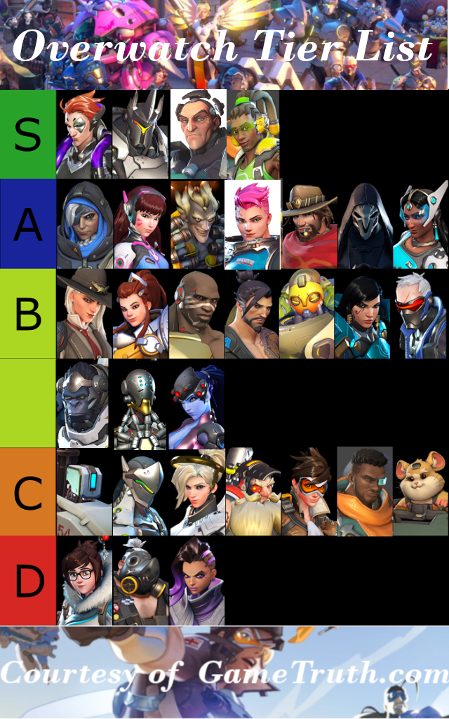 Overwatch Tiers List 2023 Here's Our Updated Season 18 Overwatch Tier List For The Latest Patch – November 2019 | Gaming Tier List