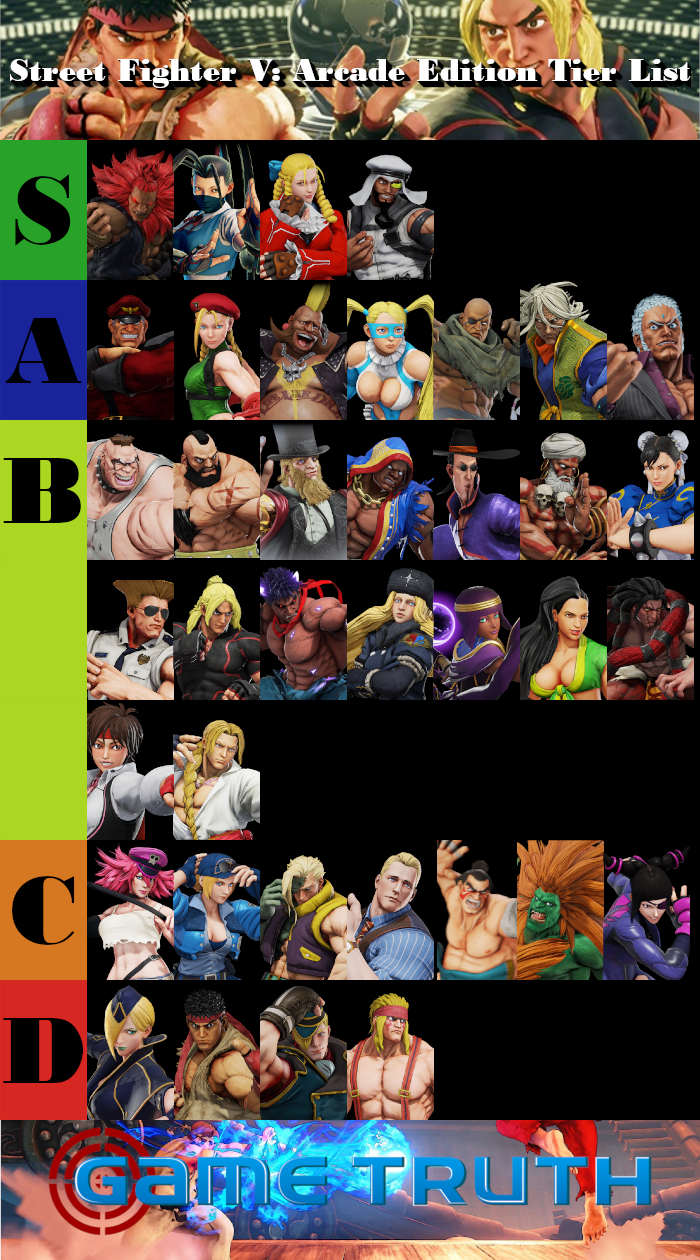 Street Fighter 5 Tier List 2023 Street Fighter V: Arcade Edition Tier List – February 2020 | Gaming Tier List