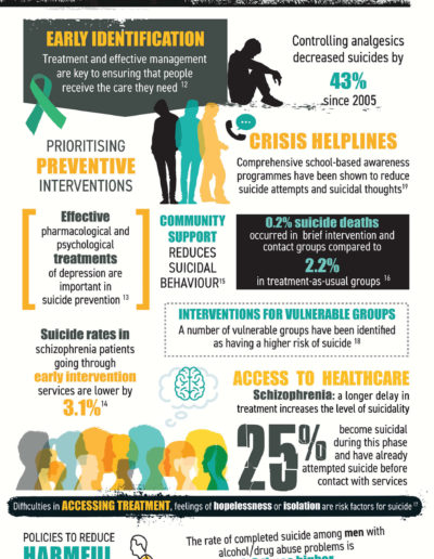 Suicide Prevention World Mental Health Day 2019 | GAMIAN ...