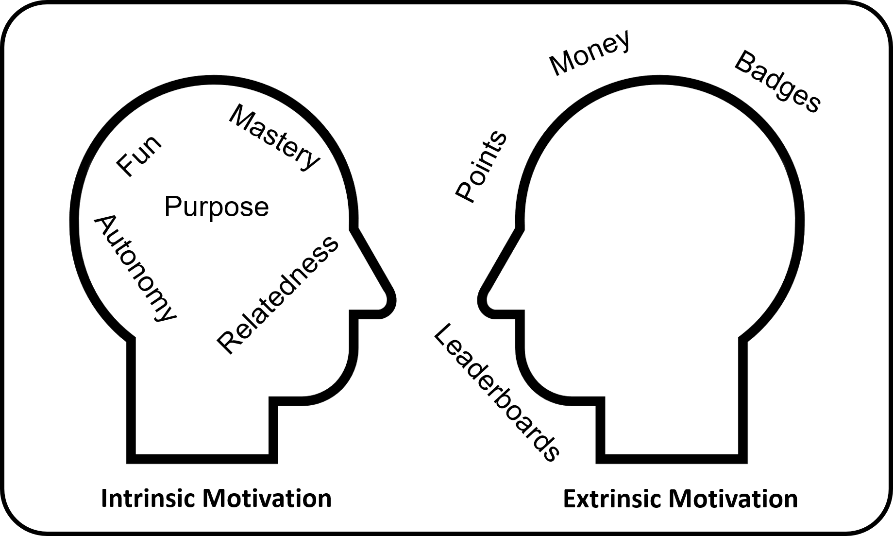 Intrinsic Vs Extrinsic Motivation Gamified UK Gamification Expert