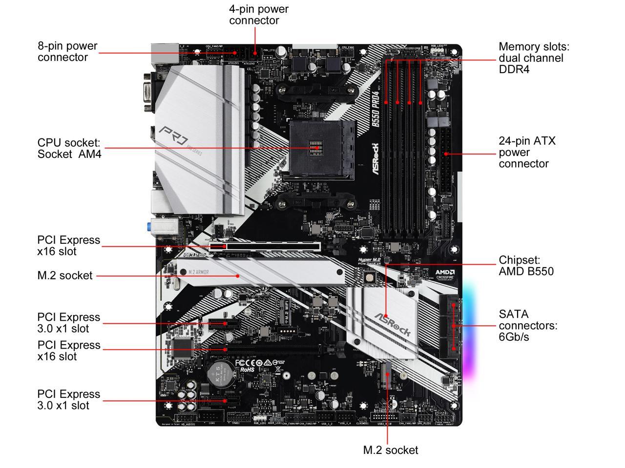 Best AMD B550 Motherboards & Complete Guide (2023 Update)