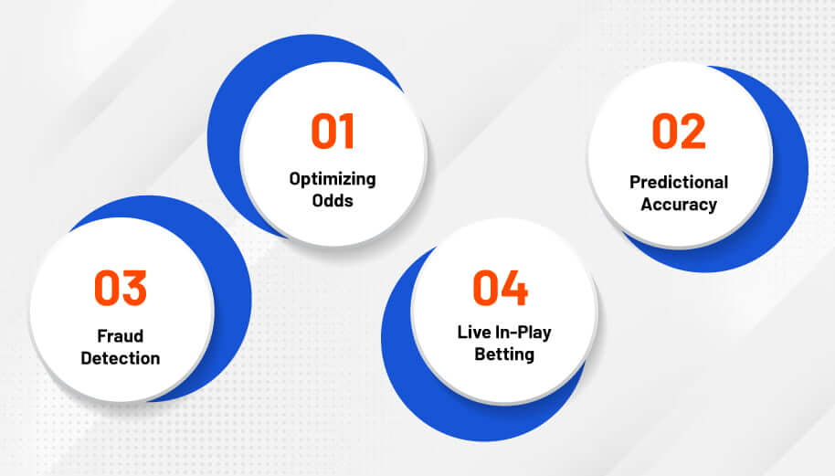 The increasing use of machine learning and AI in sports betting