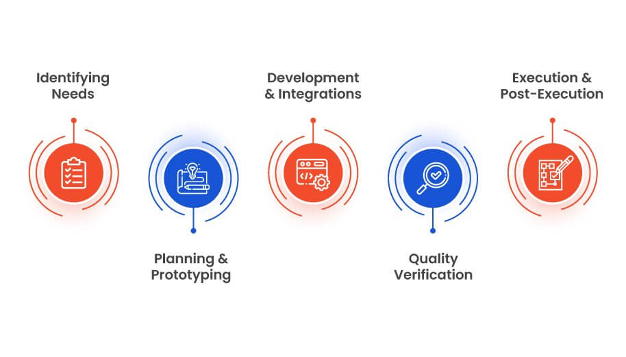 The increasing use of machine learning and AI in sports betting