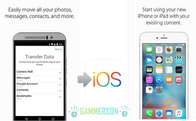 [APK] Transfer Data From Android to iOS by Move to iOS Android app by Apple