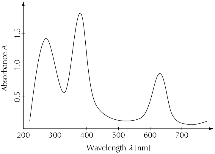 Spectroelectrochemistry Gamry Spectroelectrochemistry System Basics