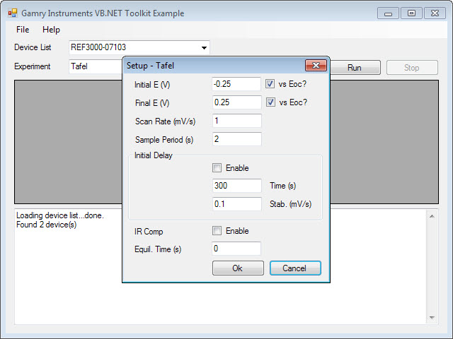 Echem Toolkit Software Tools Works with LabVIEW