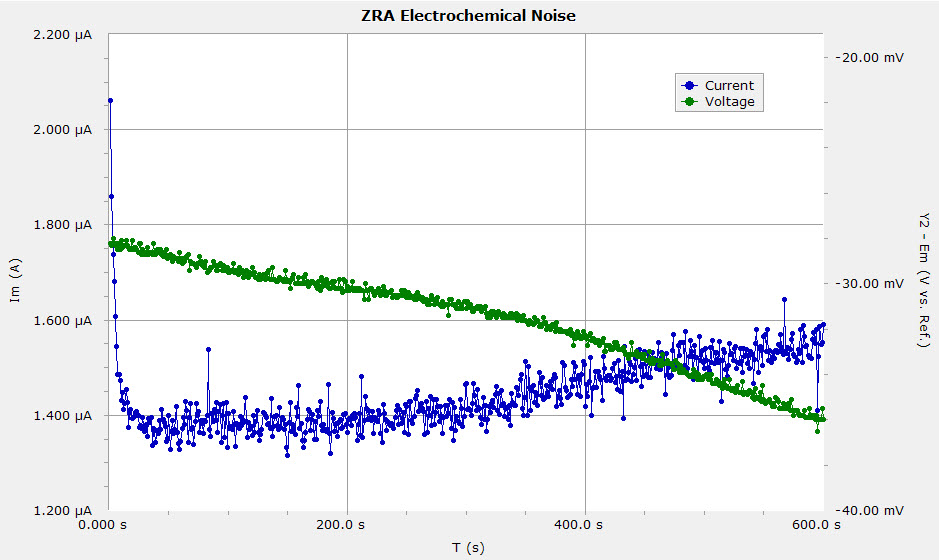 EN120 Electrochemical Noise SoftwareElectrochemical Noise Testing