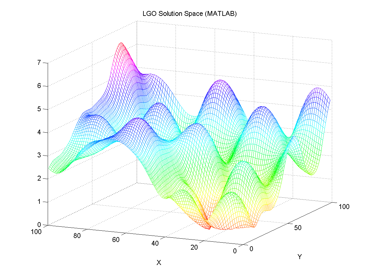 plot_wireframe and Axes3D matplotlibusers Matplotlib