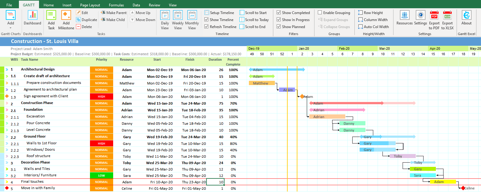 Weekly Gantt Chart Excel