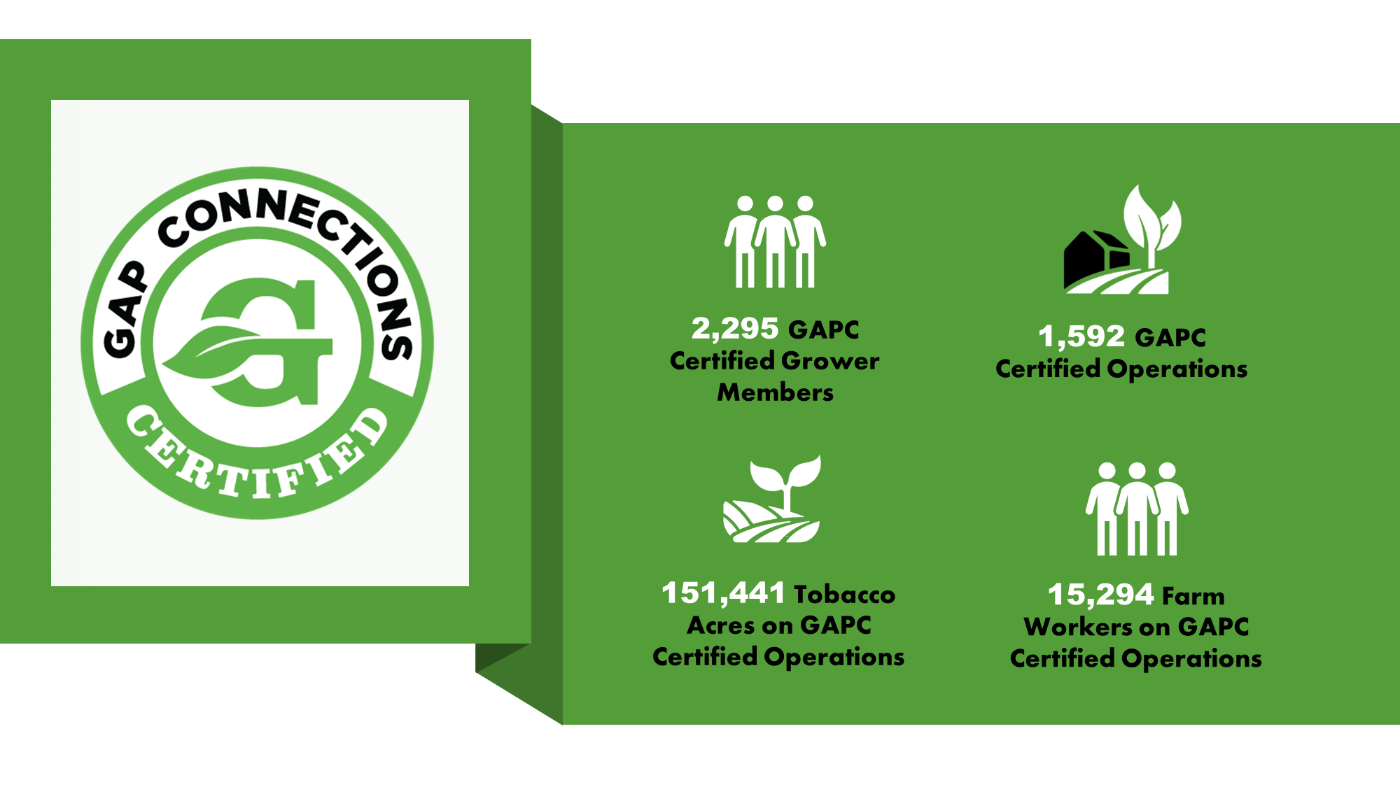 GAPC Tobacco Certification GAP Connections Tobacco, Hemp & Crop