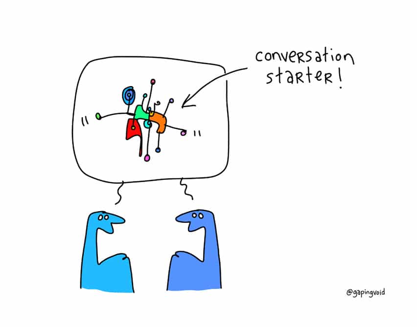 conversation starter Gapingvoid