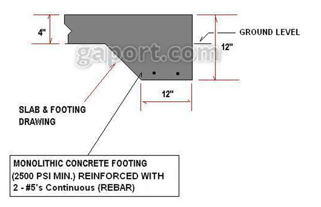 Footer Detail for Most of the U.S. Steel Buildings