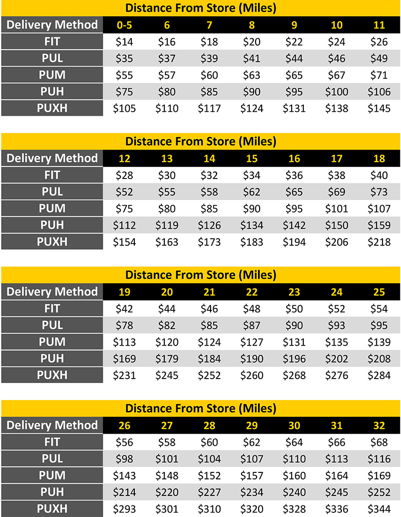 Delivery Rates & Gap Power