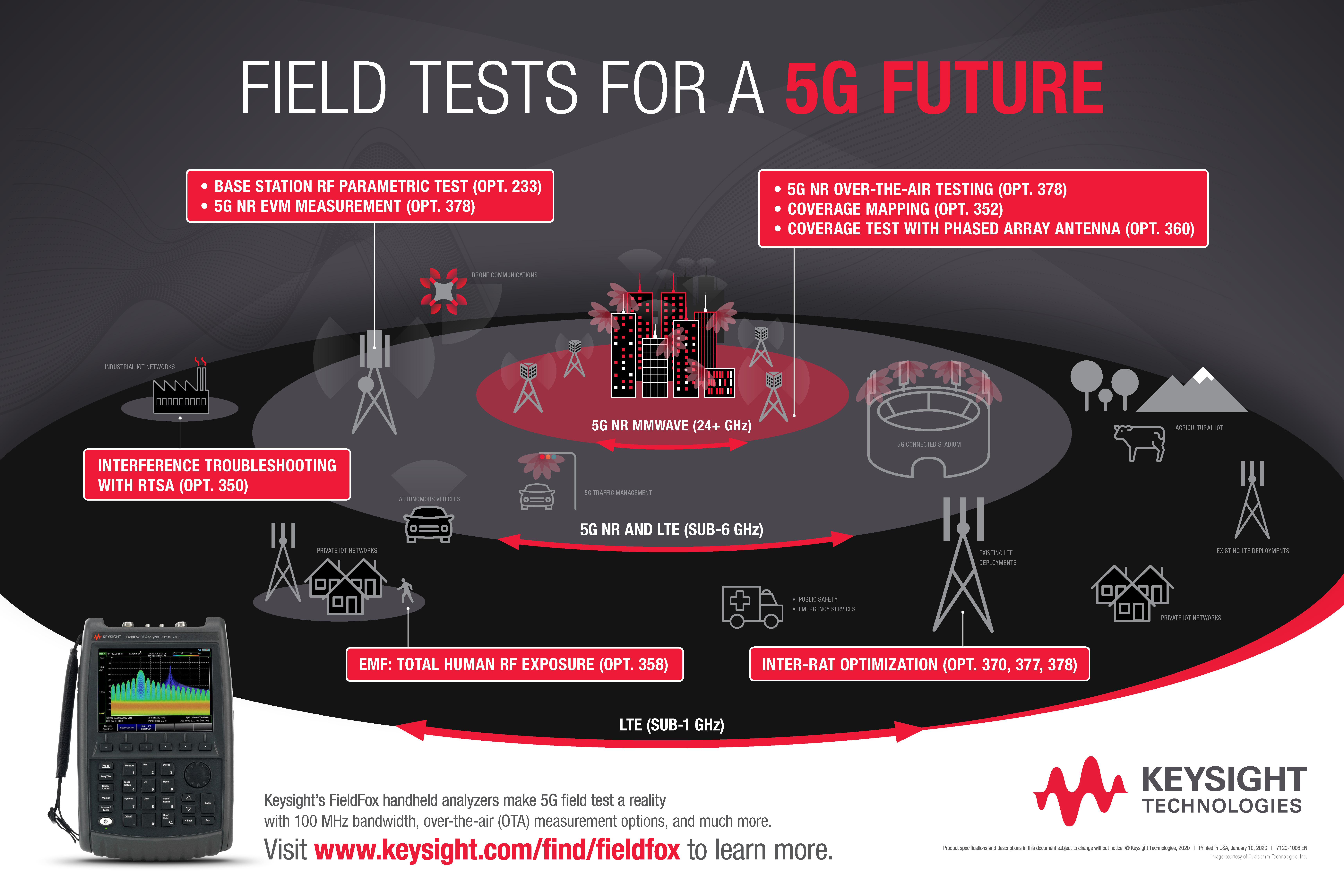 5G Testing Questions 5G Testing Solutions Gap Wireless