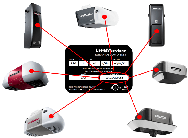 Where can you find the serial number and model of your residential