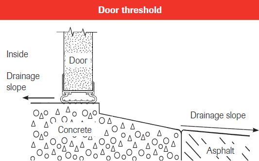 Garage doors Preparing the door threshold Garaga Garage doors Preparing the door threshold Garaga