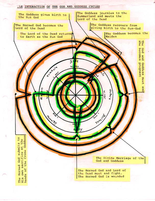 The Gods and the Wheel of the Year